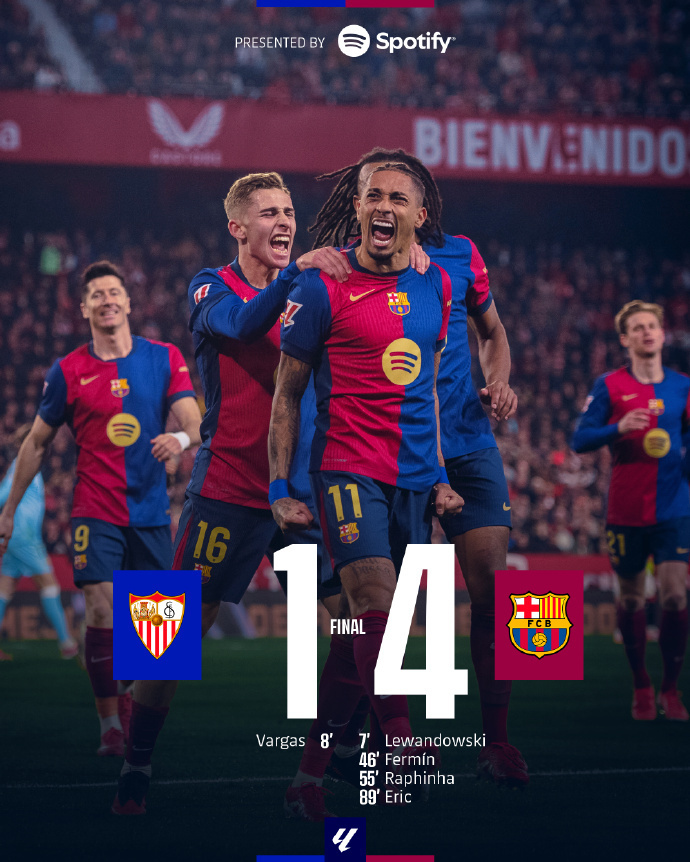 包含巴塞罗那凭借团队配合,轻松击败对手的词条 包含巴塞罗那凭借团队配合,轻松击败对手的词条