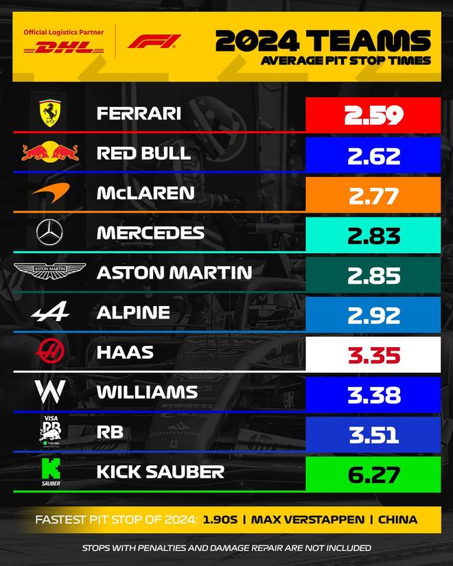 索伯车队横扫阿斯顿马丁,汉密尔顿刷新纪录 索伯车队横扫阿斯顿马丁,汉密尔顿刷新纪录